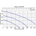 Приточно-вытяжная установка с рекуператором и тепловым насосом GlobalVent Climate R750